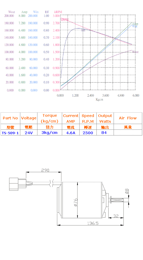 DC 24V Blower Motor