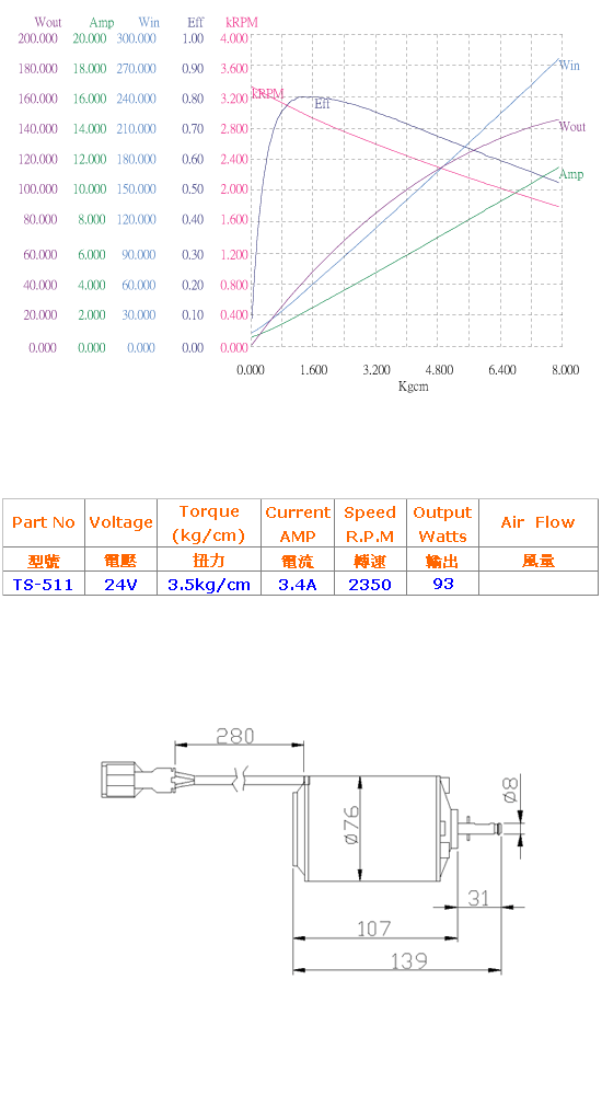 24伏特直流馬達