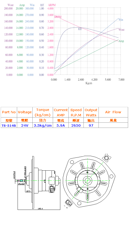 24伏特直流马达