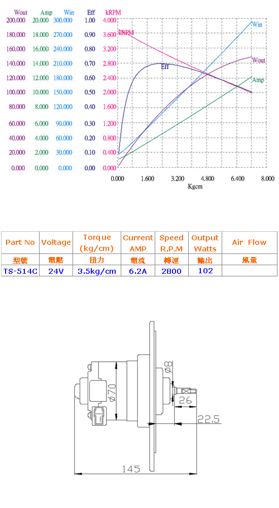 24伏特直流马达