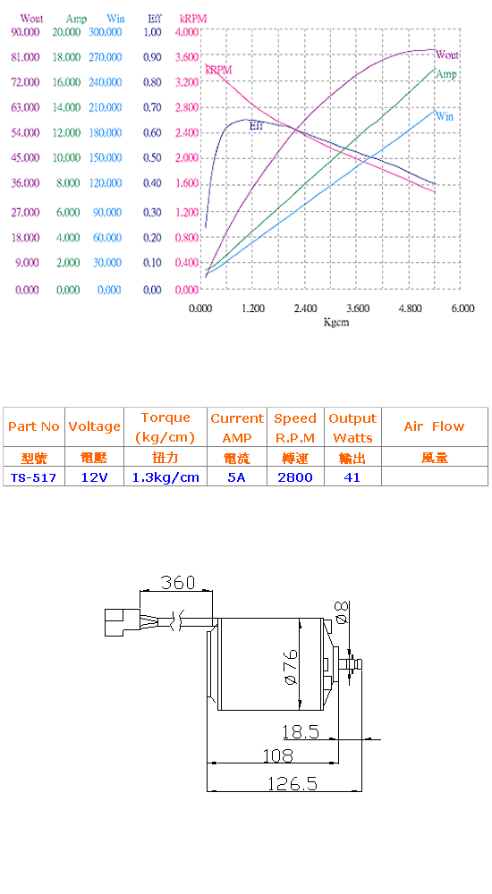 12 伏特直流馬達