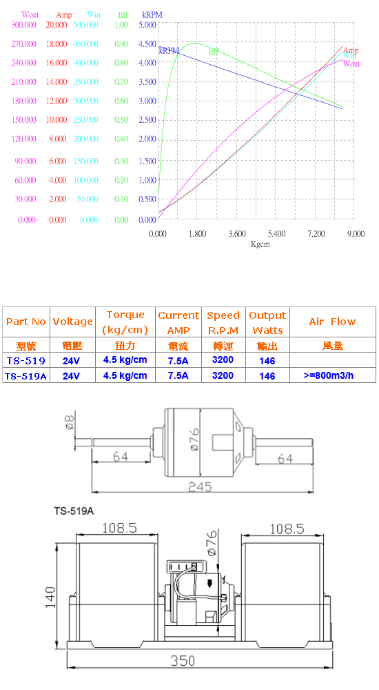 24伏特直流馬達