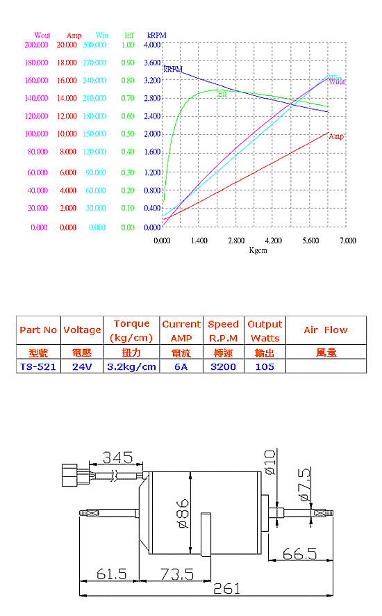 DC 24V Blower Motor