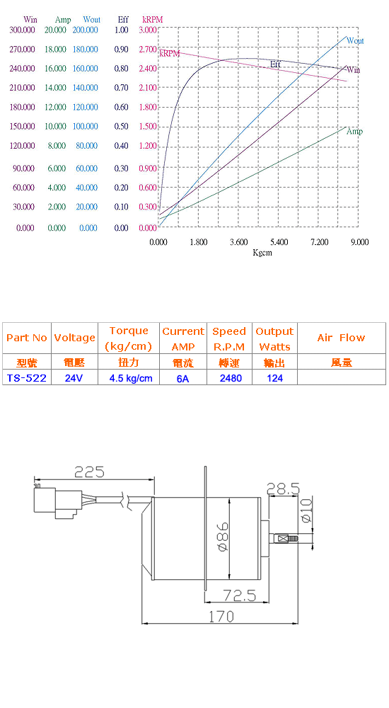 DC 24V Blower Motor