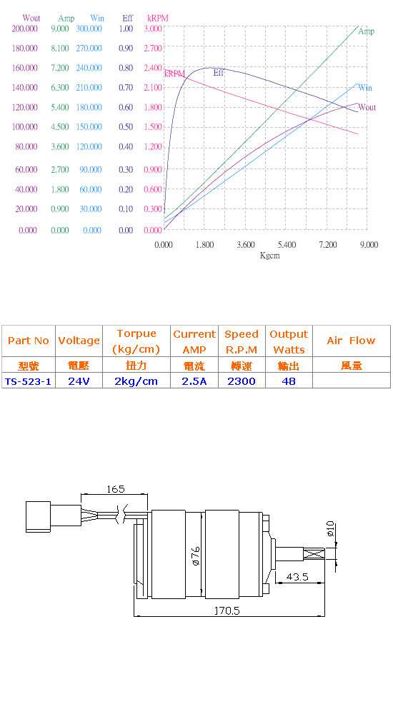 24伏特直流马达