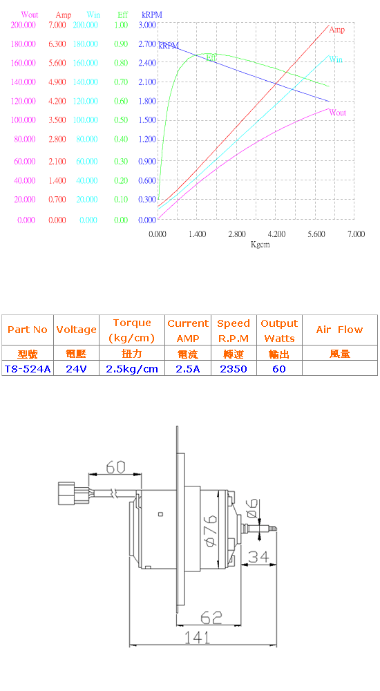 DC 24V Blower Motor