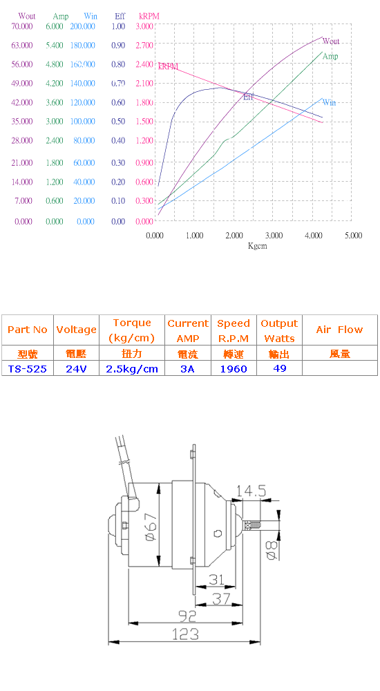 24伏特直流馬達