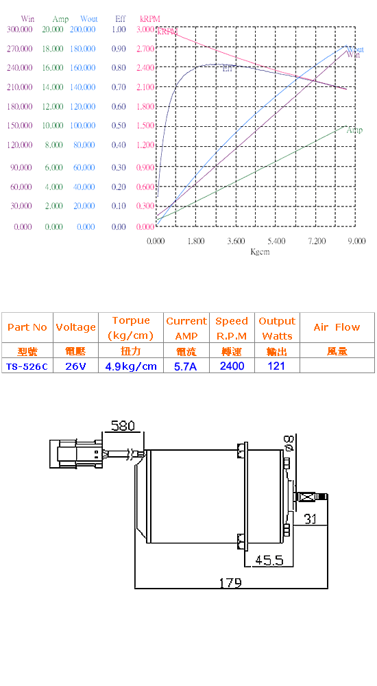 DC 24V Blower Motor