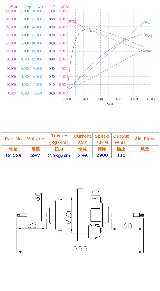 DC 24V Blower Motor DC 24V Blower Motor