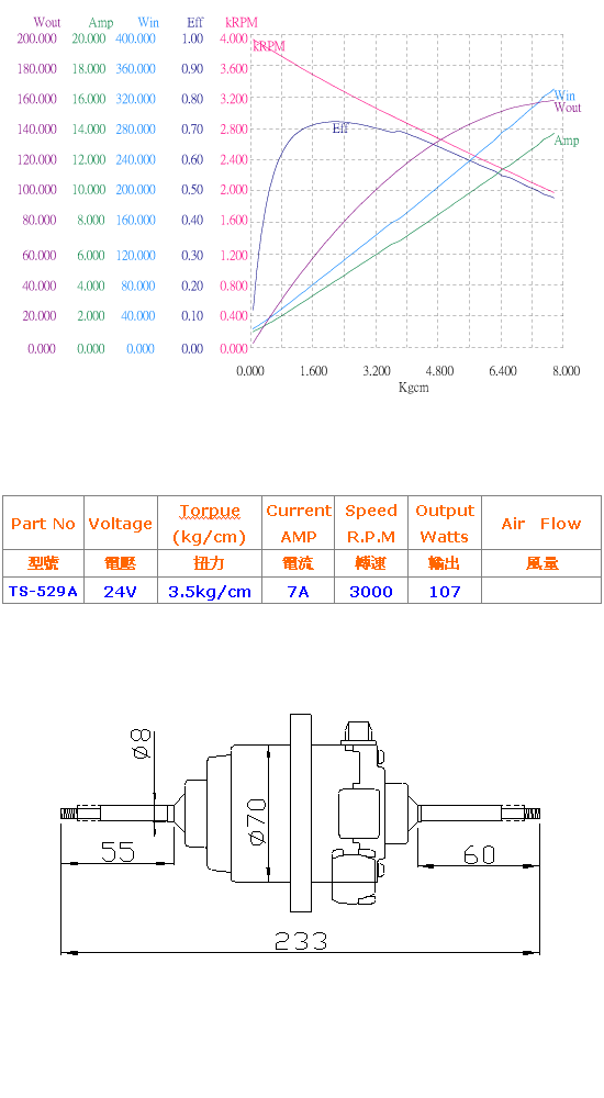 24伏特直流马达