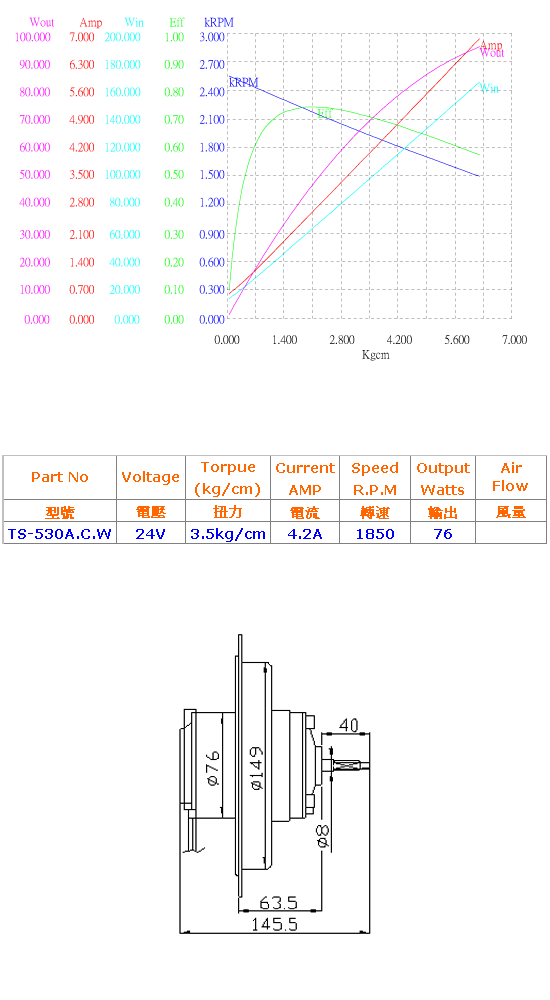 24伏特直流馬達