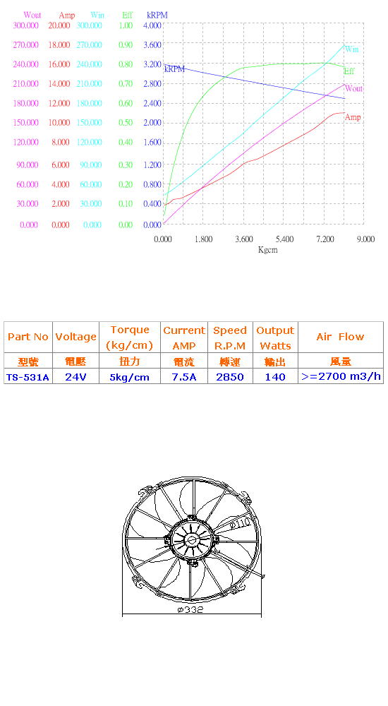 24伏特直流馬達