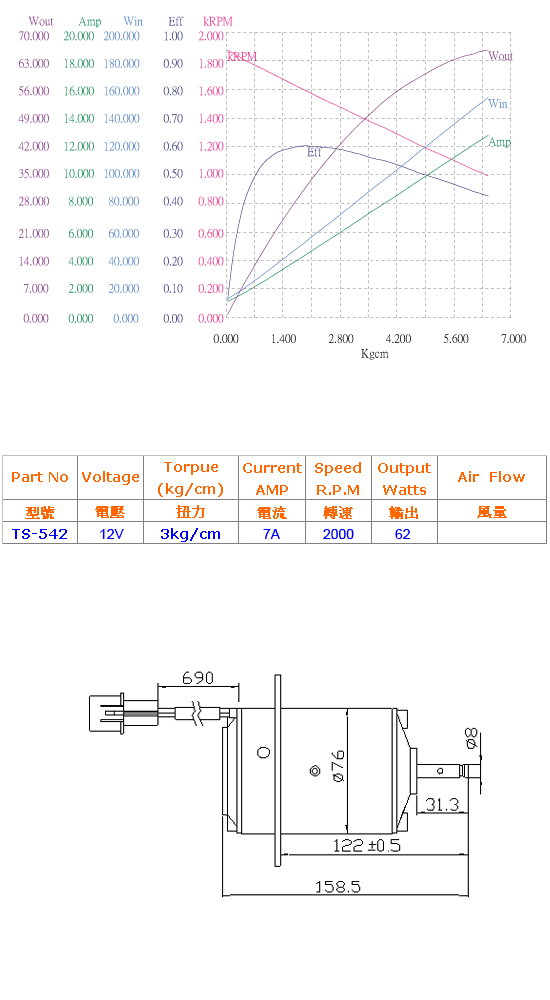 DC 12V Blower Motor