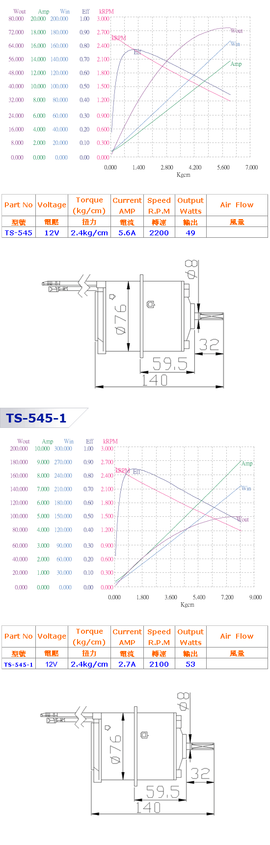 DC 12V/24V Blower Motor