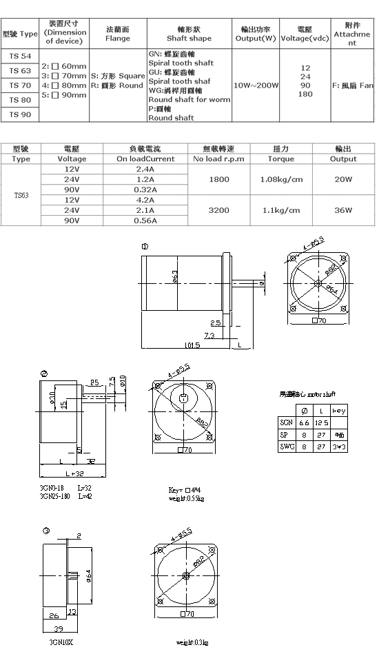 DC Gear Reducer Motor