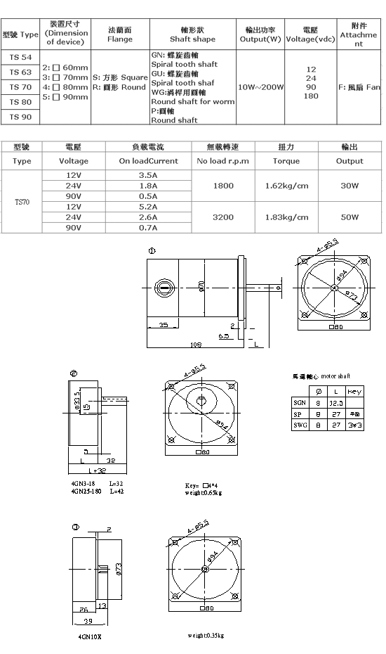 DC Gear Reducer Motor