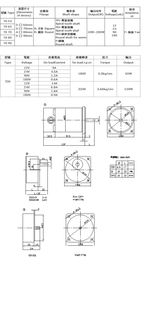 DC Gear Reducer Motor