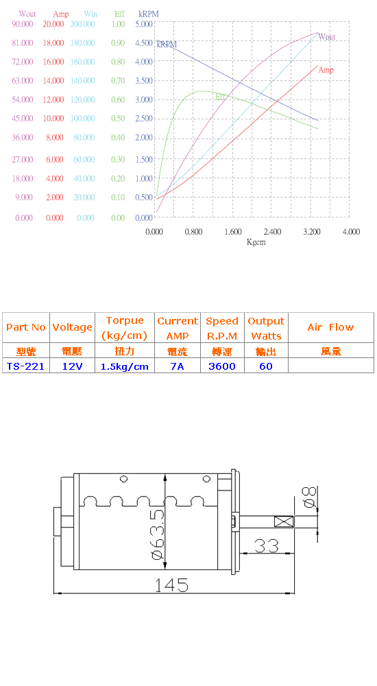 健康設備(醫療器械)馬達