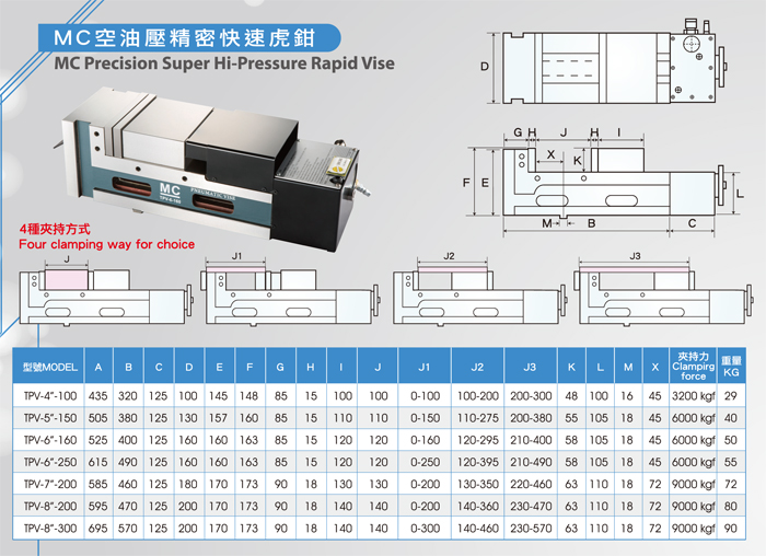 MC Precision Super High-Pressure Rapid Vise