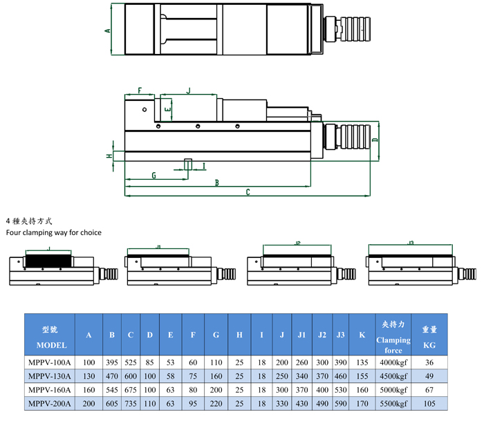 MC Power Machine Vise-Machine Type