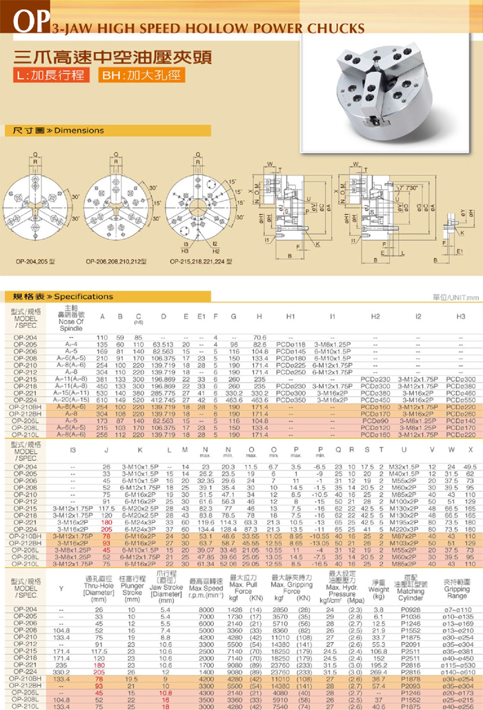 3-Jaw High Speed Hollow Power Chucks