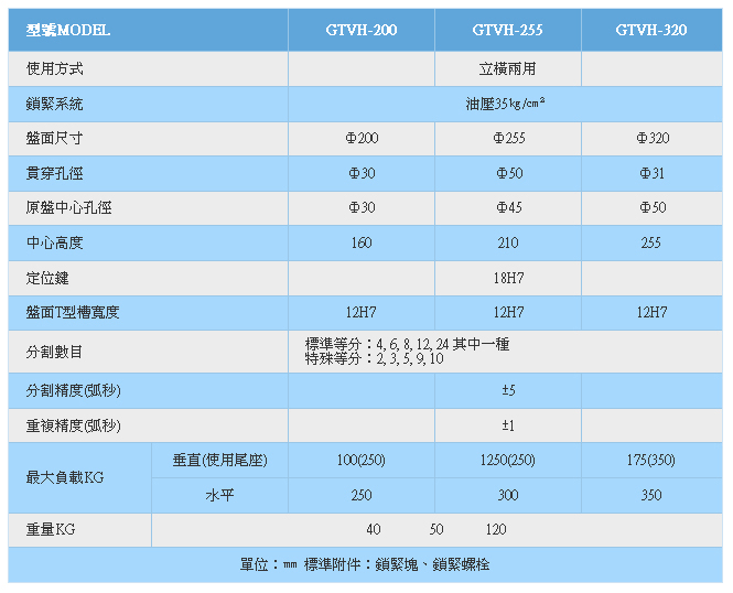 齿式自动分割台(立卧两用)