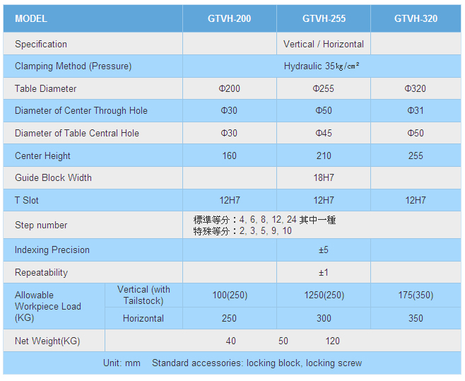 GTVH SERIES COUPLING GEAR NC INDEX TABLE (VERTICAL/HORIZONTAL)