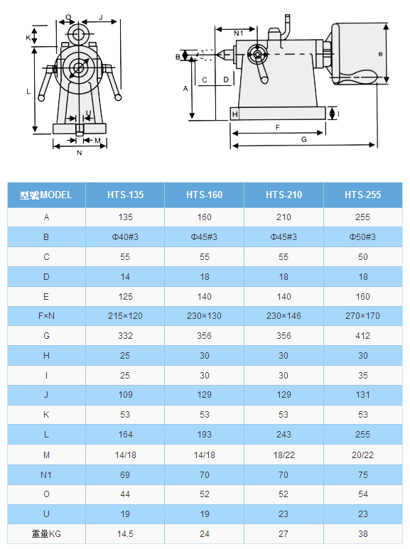 頂針尾座