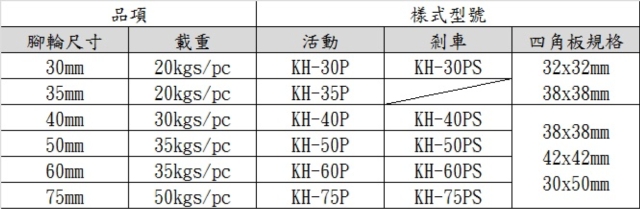 Caster Size Caster Size