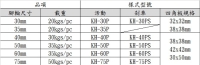 Caster Size