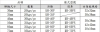 Caster Size