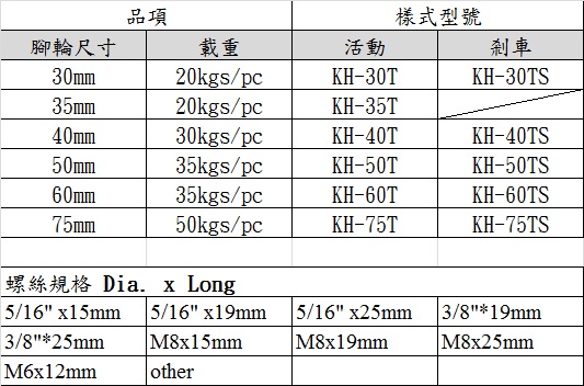 Caster&Screw Size Caster&Screw Size