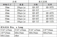 Caster&Screw Size