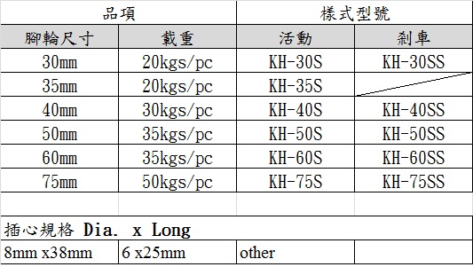 腳輪詳細規格 腳輪詳細規格