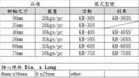 Caster & socket size