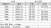 Caster & socket size