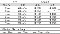 腳輪詳細規格 