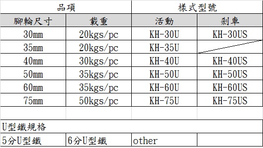 caster Size caster Size