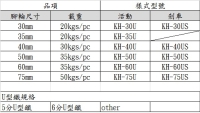 脚轮详细规格 