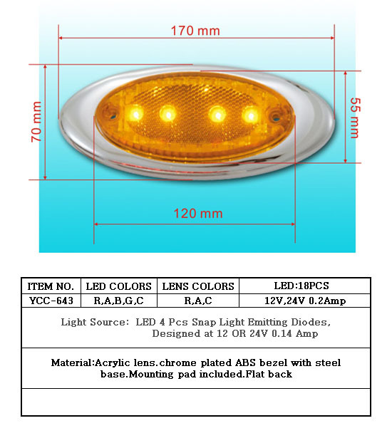 Side Marker Lamps Side Marker Lamps
