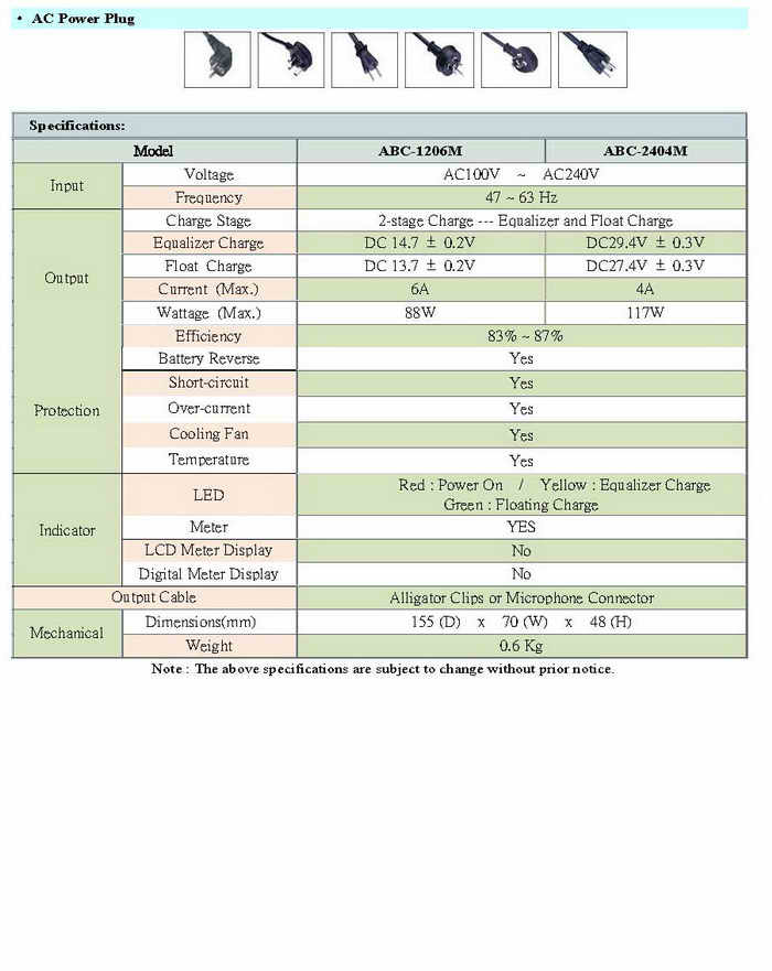 Abc 16m Abc 2404m Auto Battery Chager Auto Battery Charger Abc Son Dar Electronic Technology Co Ltd Product Information