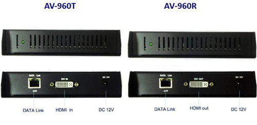 千兆以太網HDMI/DVI延長器