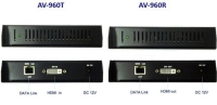 HDMI/DVI Extender over Gigabit Ethernet PHY