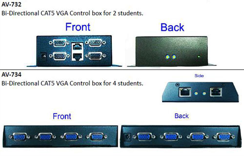 Bi-Directional 2/4-Port CAT5 VGA Extender for Computer Classroom