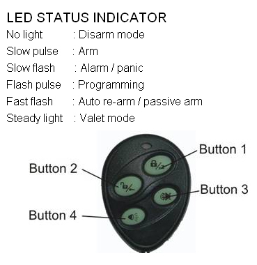 Motorcycle Alarm Motorcycle Alarm
