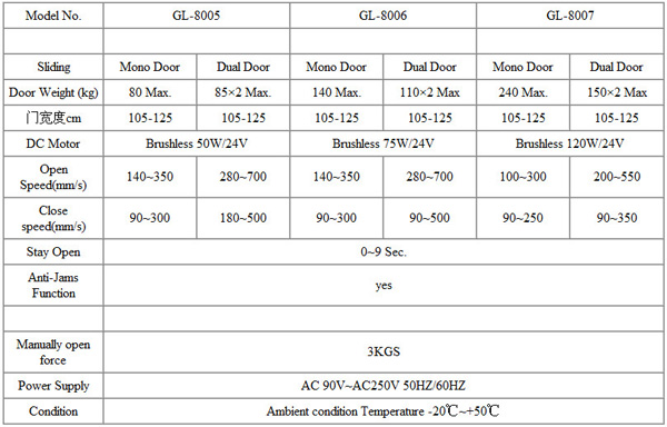 GL-8005B GL-8005B