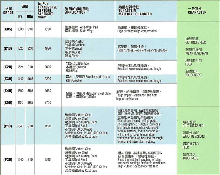 For Woodworking Machinery