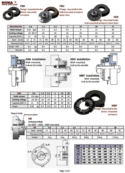 Clutch/Brake module enclosed