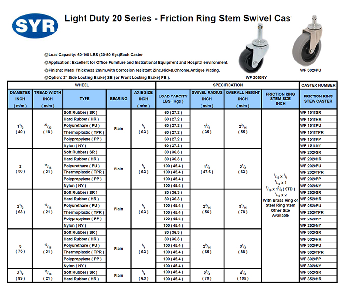 Friction Ring Casters,Furniture Casters, Food Trolleys,Computer Casters, OA Furniture Caster
