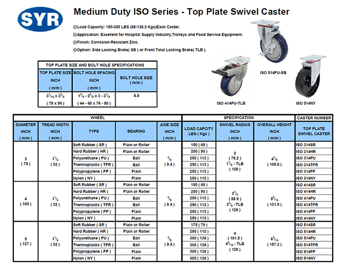 Industrial Casters